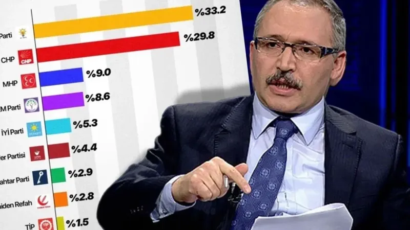Selvi'den Bomba Anket: CHP Uçuşta, AK Parti Alarmda!