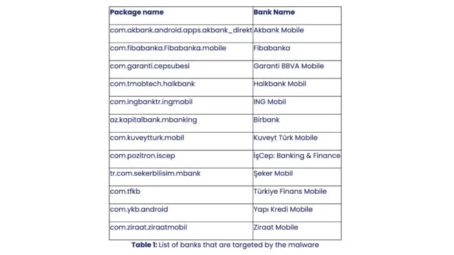 GodFather Alarmı! Türk Banka Uygulamaları Tehlikede mi?