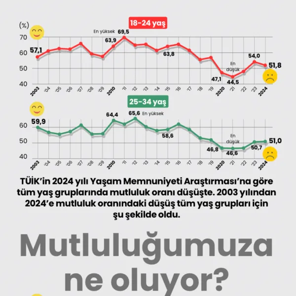 Mutluluğumuza ne oluyor?
