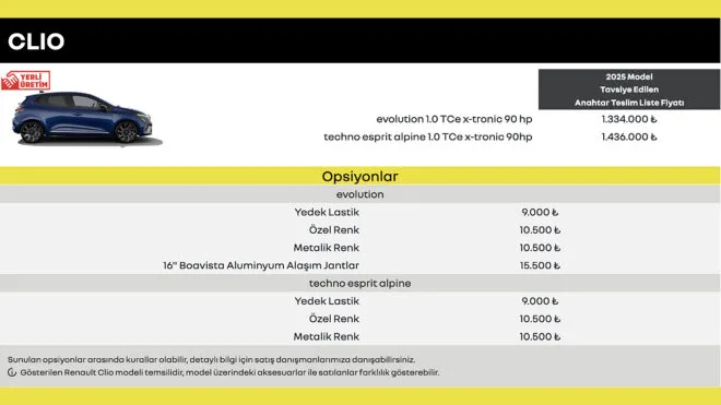 Renault Clio hibrit model fiyat listesinden çekildi: İşte detaylar