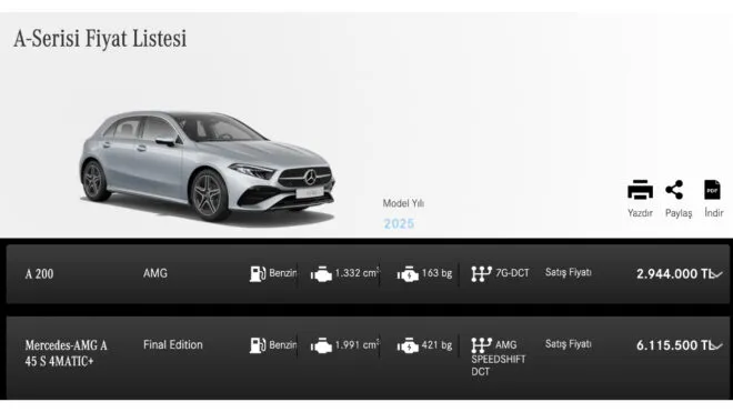 Mercedes Fiyatları Uçuyor! En Ucuz Model Bile 3 Milyon TL?