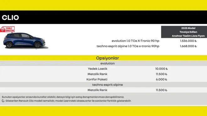 Renault Clio Fiyatları Uçtu! Ekim Ayında Şok Zam!