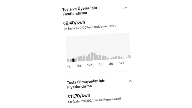 Tesla Türkiye, “Supercharger” istasyonlarına bir zam daha yaptı